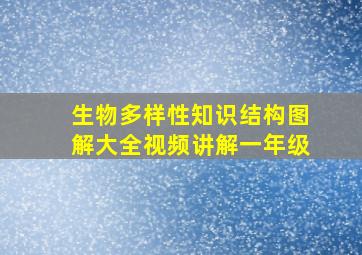 生物多样性知识结构图解大全视频讲解一年级