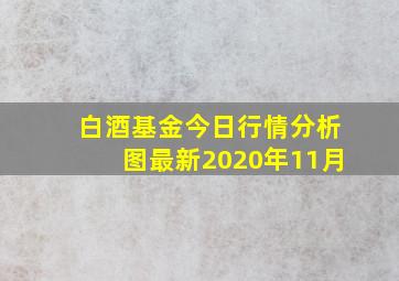 白酒基金今日行情分析图最新2020年11月