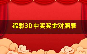 福彩3D中奖奖金对照表