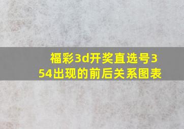 福彩3d开奖直选号354出现的前后关系图表