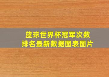 篮球世界杯冠军次数排名最新数据图表图片