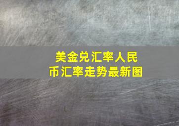 美金兑汇率人民币汇率走势最新图