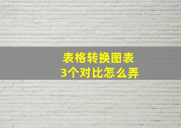 表格转换图表3个对比怎么弄