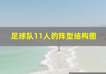 足球队11人的阵型结构图