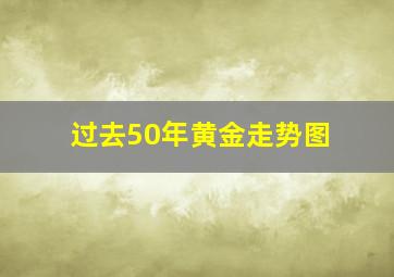 过去50年黄金走势图