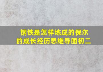 钢铁是怎样炼成的保尔的成长经历思维导图初二