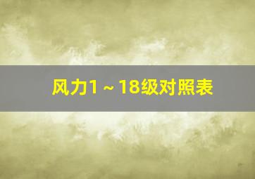 风力1～18级对照表