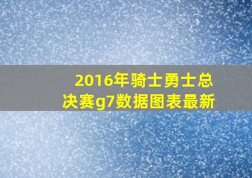 2016年骑士勇士总决赛g7数据图表最新