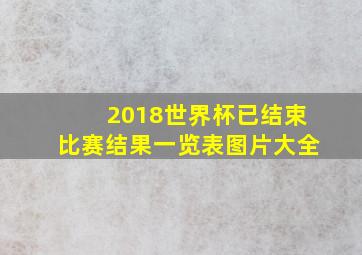 2018世界杯已结束比赛结果一览表图片大全