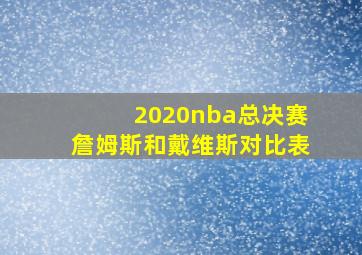 2020nba总决赛詹姆斯和戴维斯对比表