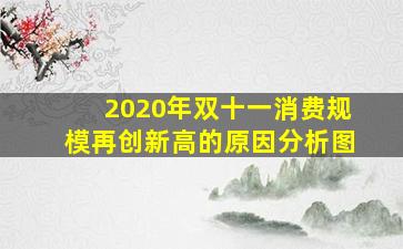 2020年双十一消费规模再创新高的原因分析图