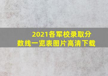 2021各军校录取分数线一览表图片高清下载