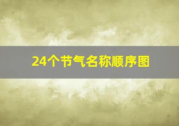 24个节气名称顺序图