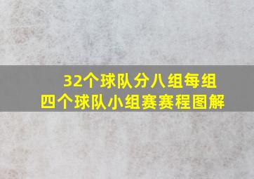 32个球队分八组每组四个球队小组赛赛程图解