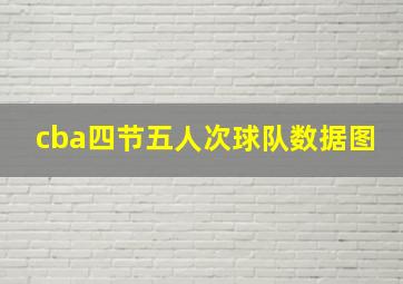 cba四节五人次球队数据图