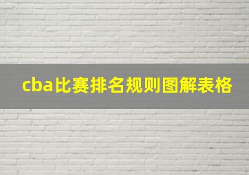 cba比赛排名规则图解表格