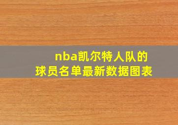 nba凯尔特人队的球员名单最新数据图表