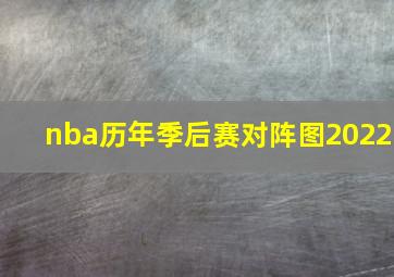 nba历年季后赛对阵图2022