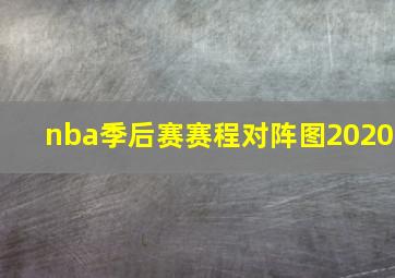 nba季后赛赛程对阵图2020