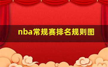 nba常规赛排名规则图