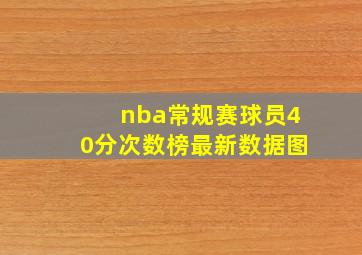 nba常规赛球员40分次数榜最新数据图