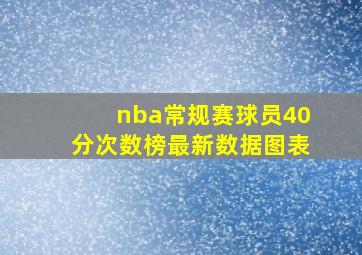 nba常规赛球员40分次数榜最新数据图表