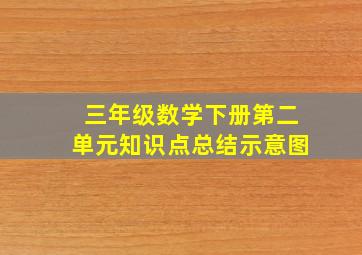 三年级数学下册第二单元知识点总结示意图