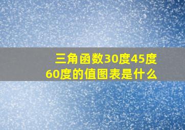 三角函数30度45度60度的值图表是什么