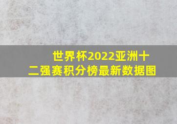 世界杯2022亚洲十二强赛积分榜最新数据图