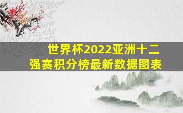 世界杯2022亚洲十二强赛积分榜最新数据图表