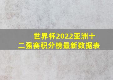 世界杯2022亚洲十二强赛积分榜最新数据表