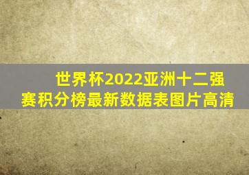 世界杯2022亚洲十二强赛积分榜最新数据表图片高清