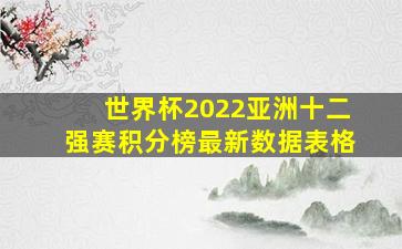 世界杯2022亚洲十二强赛积分榜最新数据表格