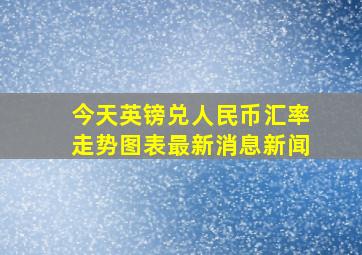 今天英镑兑人民币汇率走势图表最新消息新闻