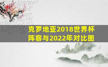 克罗地亚2018世界杯阵容与2022年对比图