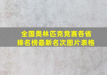 全国奥林匹克竞赛各省排名榜最新名次图片表格