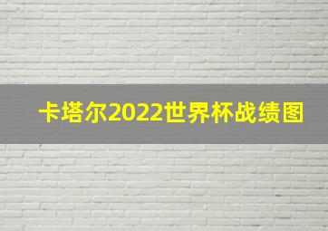 卡塔尔2022世界杯战绩图