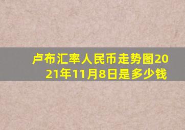 卢布汇率人民币走势图2021年11月8日是多少钱