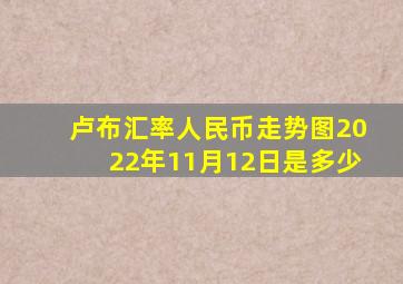 卢布汇率人民币走势图2022年11月12日是多少