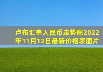 卢布汇率人民币走势图2022年11月12日最新价格表图片