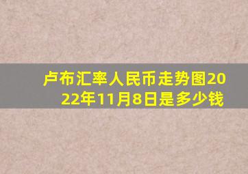 卢布汇率人民币走势图2022年11月8日是多少钱