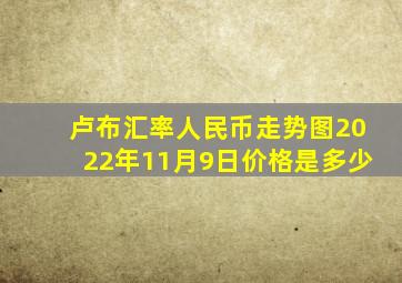 卢布汇率人民币走势图2022年11月9日价格是多少