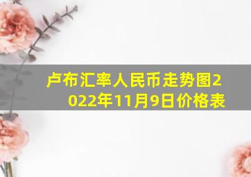 卢布汇率人民币走势图2022年11月9日价格表