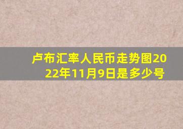 卢布汇率人民币走势图2022年11月9日是多少号