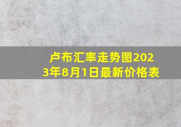 卢布汇率走势图2023年8月1日最新价格表