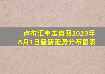 卢布汇率走势图2023年8月1日最新走势分布图表