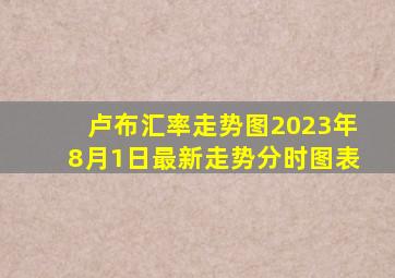 卢布汇率走势图2023年8月1日最新走势分时图表