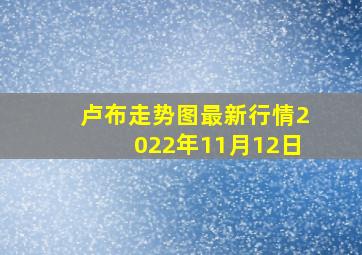 卢布走势图最新行情2022年11月12日