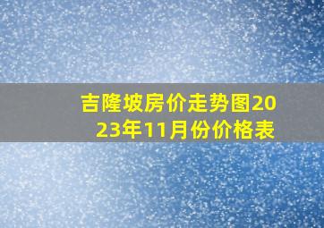 吉隆坡房价走势图2023年11月份价格表