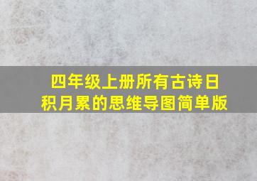 四年级上册所有古诗日积月累的思维导图简单版